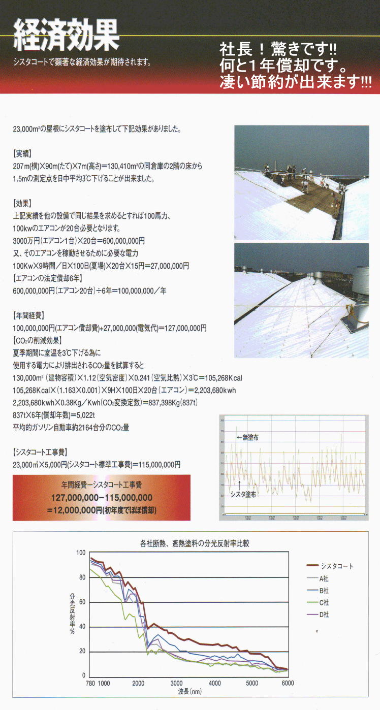 断熱塗料の経済効果　ガイナ　シスタコート