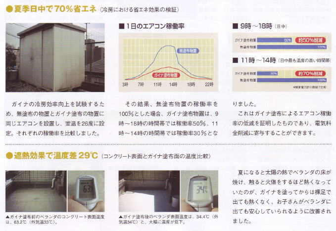 ガイナの性能・特徴資料