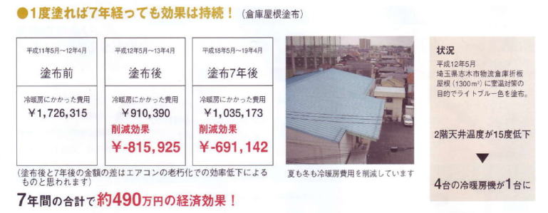 ガイナの経済効果表