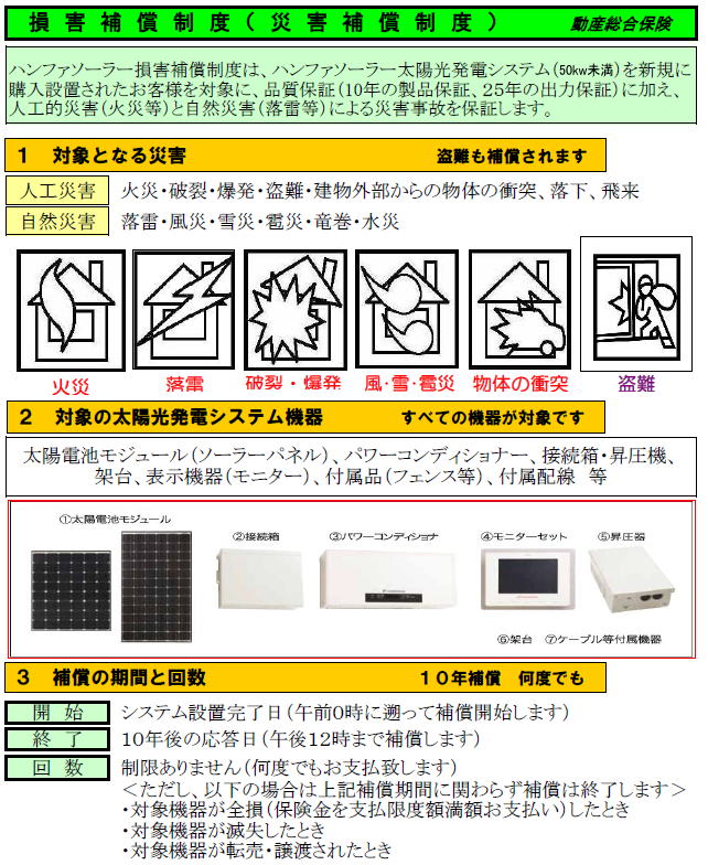 ハンファソーラー保証内容